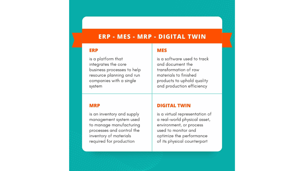 ERP MES MRP and Digital Twin