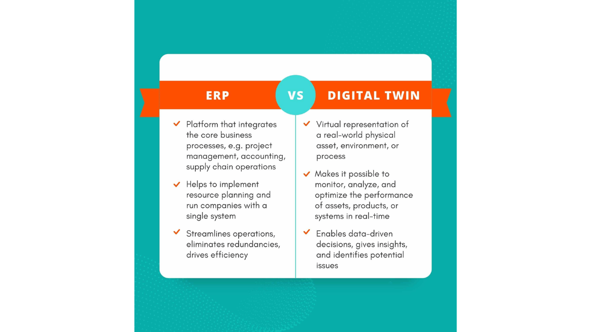 ERP and Digital Twin