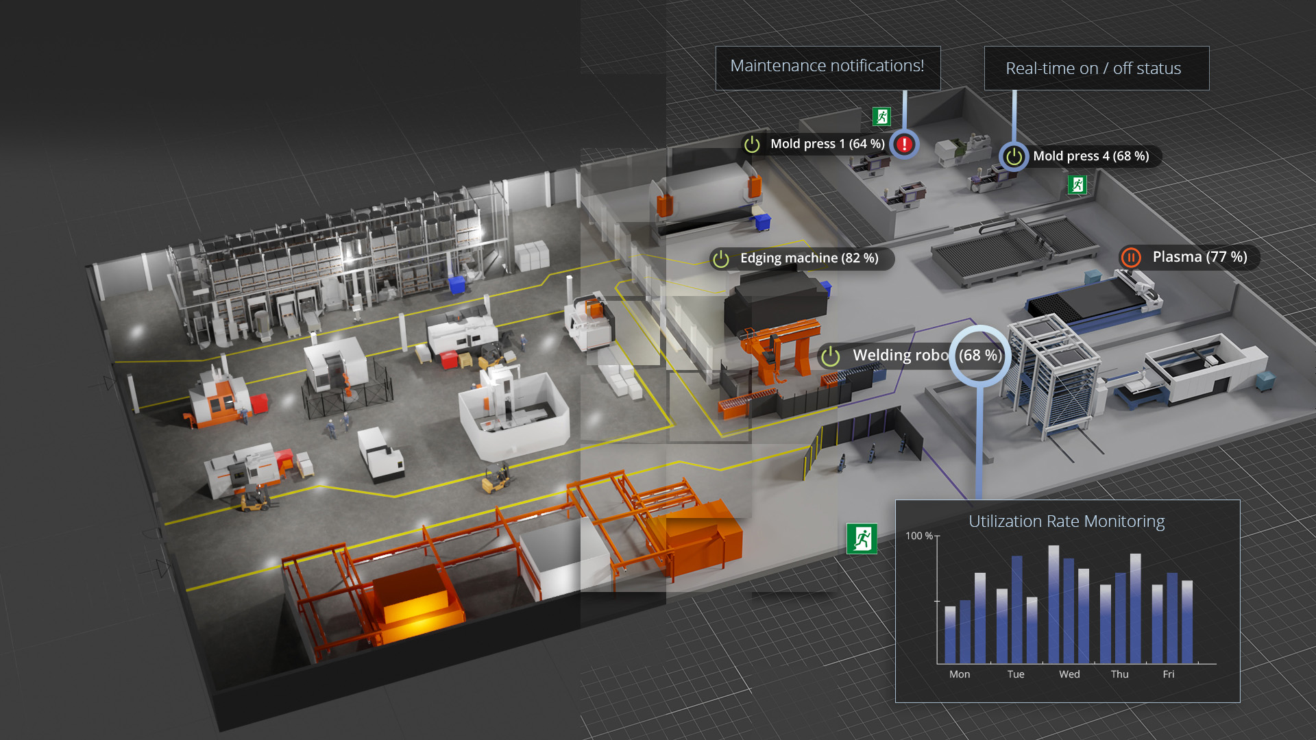 What is a digital twin? | Process Genius