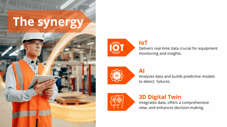 IoT, 3D Digital Twin, and AI in Predictive Maintenance