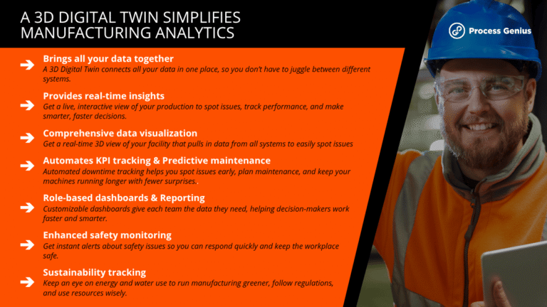 3D Digital Twin benefits
