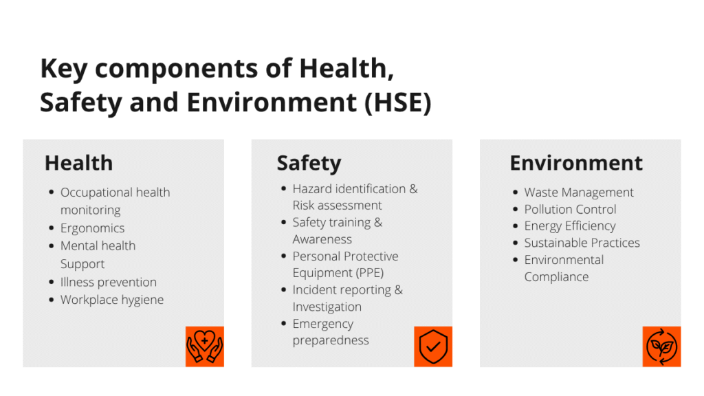 Components of HSE