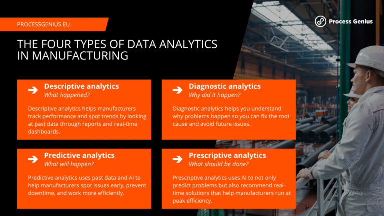 Types of industrial data analytics