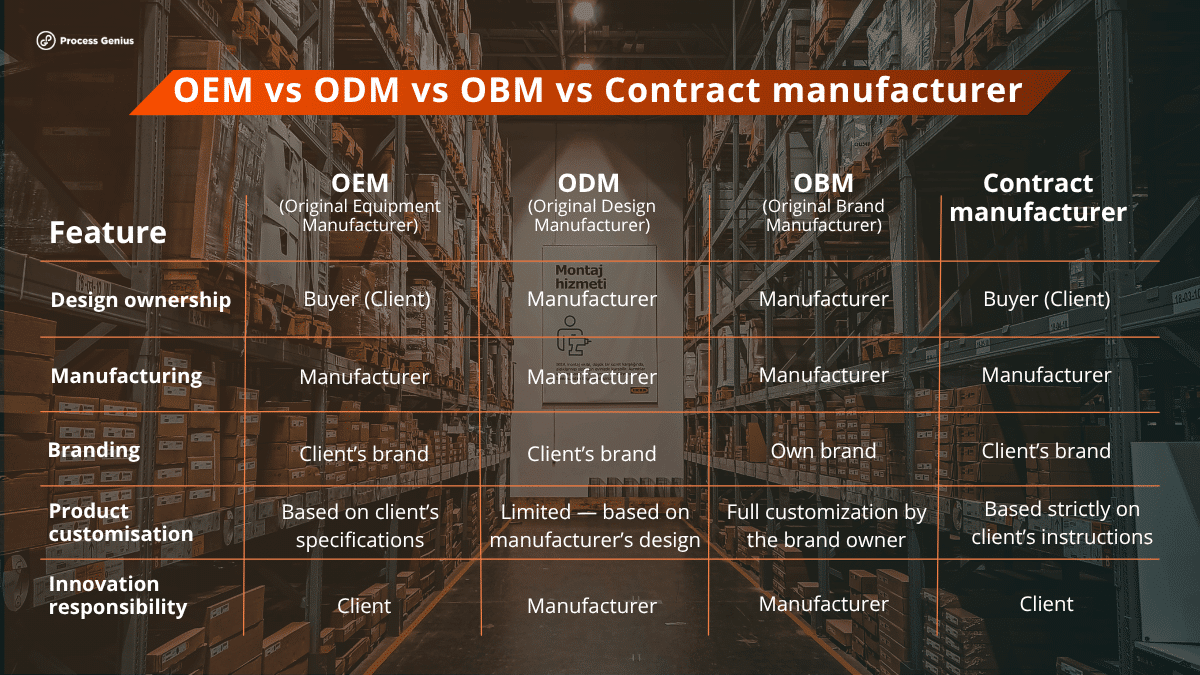 oem-odm-obm-contract-manufacturer