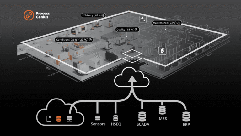 Digital Twin integrations
