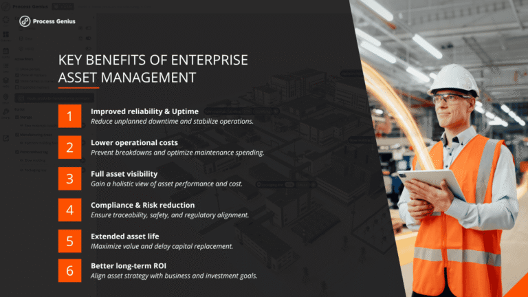 Benefits of EAM