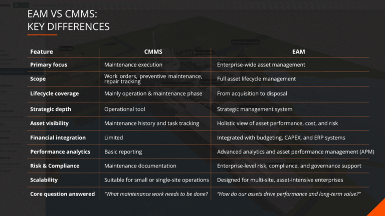 Difference between EAM and CMMS