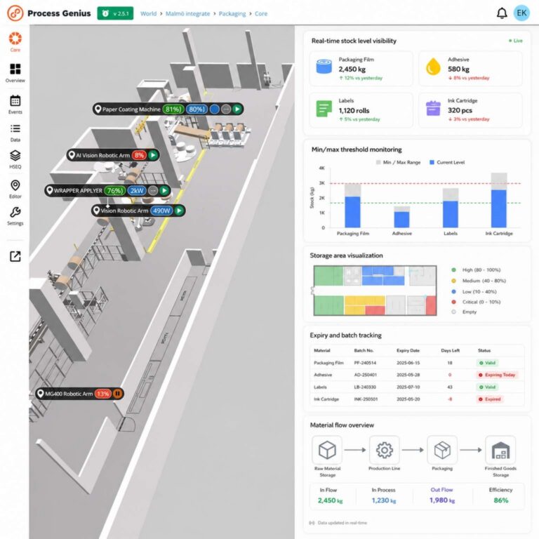 Inventory management