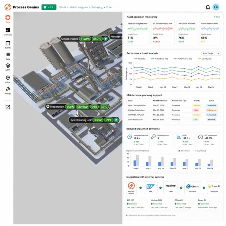 Predictive maintenance
