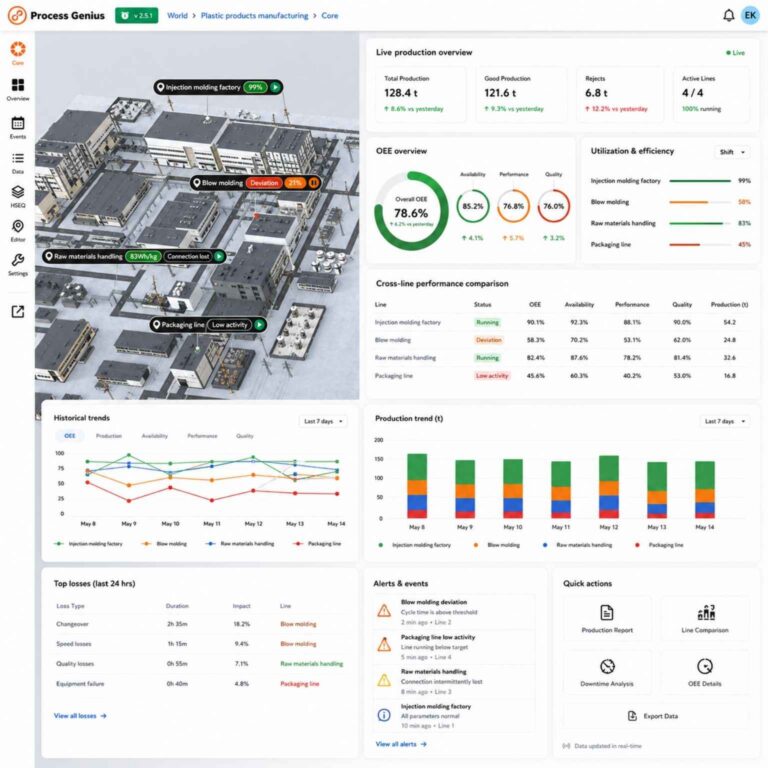 Production monitoring