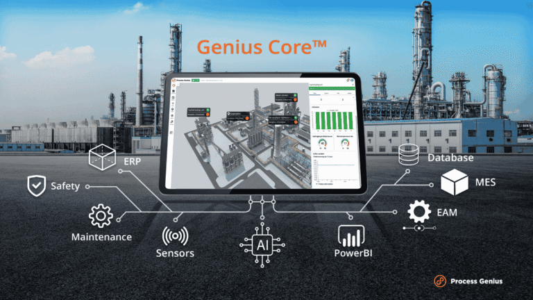 Genus Core 3D Digital Twin