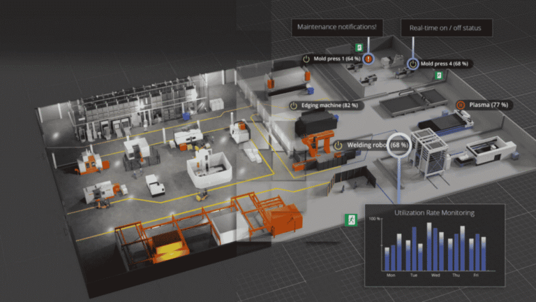 What is a digital twin