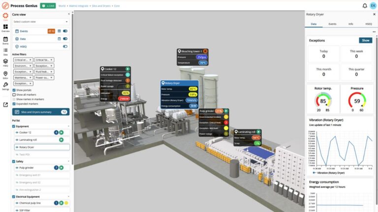 Genius Core Production line view