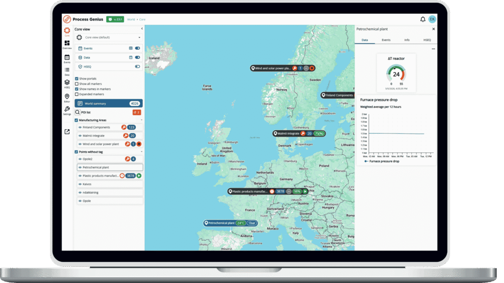 Holistic view